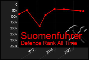 Total Graph of Suomenfuhrer