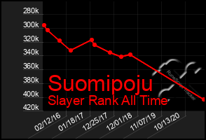 Total Graph of Suomipoju