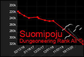 Total Graph of Suomipoju