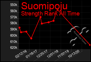 Total Graph of Suomipoju