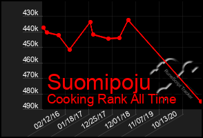 Total Graph of Suomipoju