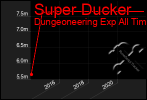 Total Graph of Super Ducker