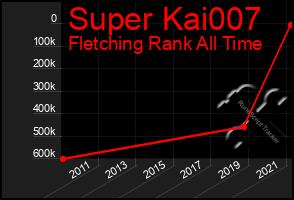 Total Graph of Super Kai007