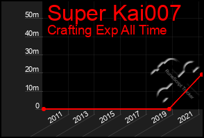 Total Graph of Super Kai007