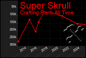 Total Graph of Super Skrull