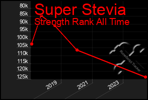 Total Graph of Super Stevia