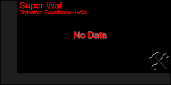 Last 31 Days Graph of Super Waf