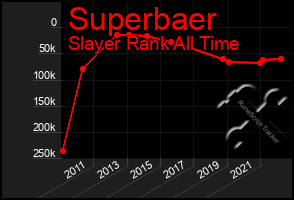 Total Graph of Superbaer