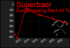 Total Graph of Superbaer