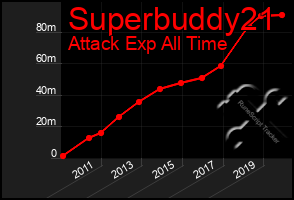 Total Graph of Superbuddy21