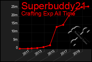 Total Graph of Superbuddy21