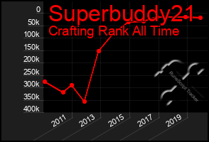 Total Graph of Superbuddy21