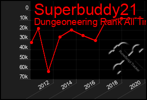 Total Graph of Superbuddy21