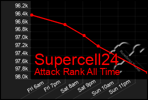 Total Graph of Supercell24