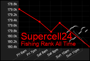 Total Graph of Supercell24