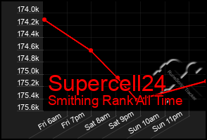 Total Graph of Supercell24