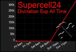 Total Graph of Supercell24