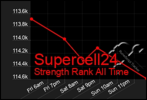 Total Graph of Supercell24