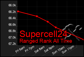 Total Graph of Supercell24