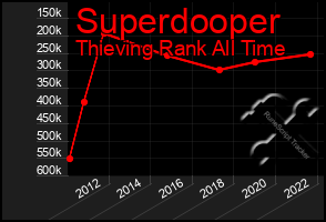 Total Graph of Superdooper