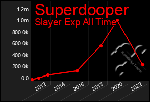 Total Graph of Superdooper