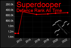 Total Graph of Superdooper