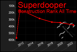 Total Graph of Superdooper