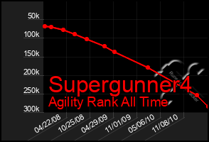 Total Graph of Supergunner4