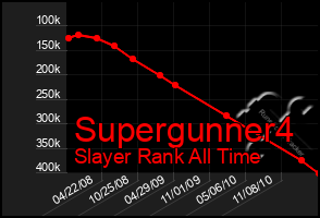 Total Graph of Supergunner4