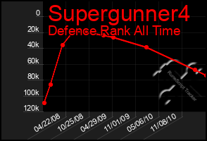 Total Graph of Supergunner4