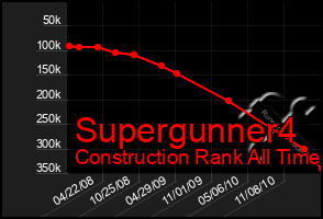 Total Graph of Supergunner4