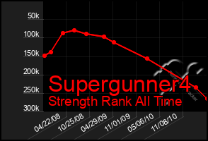 Total Graph of Supergunner4