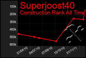 Total Graph of Superjoost40