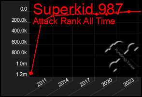 Total Graph of Superkid 987