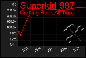 Total Graph of Superkid 987