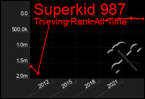 Total Graph of Superkid 987