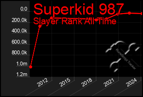 Total Graph of Superkid 987