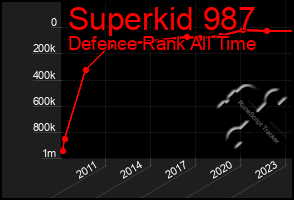 Total Graph of Superkid 987