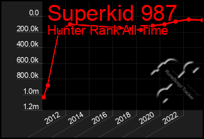 Total Graph of Superkid 987