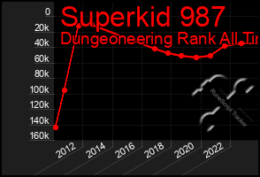 Total Graph of Superkid 987