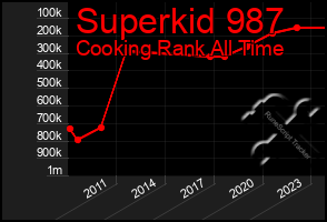 Total Graph of Superkid 987