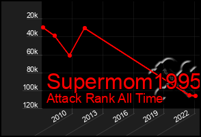 Total Graph of Supermom1995