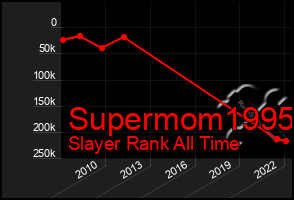 Total Graph of Supermom1995