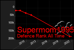 Total Graph of Supermom1995