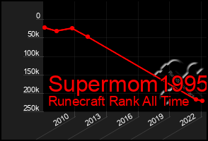 Total Graph of Supermom1995