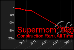 Total Graph of Supermom1995