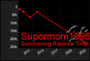 Total Graph of Supermom1995