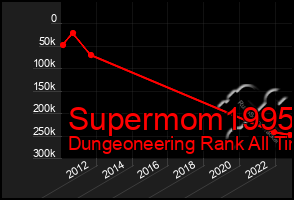 Total Graph of Supermom1995