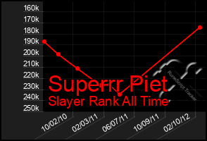 Total Graph of Superrr Piet