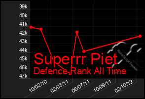 Total Graph of Superrr Piet